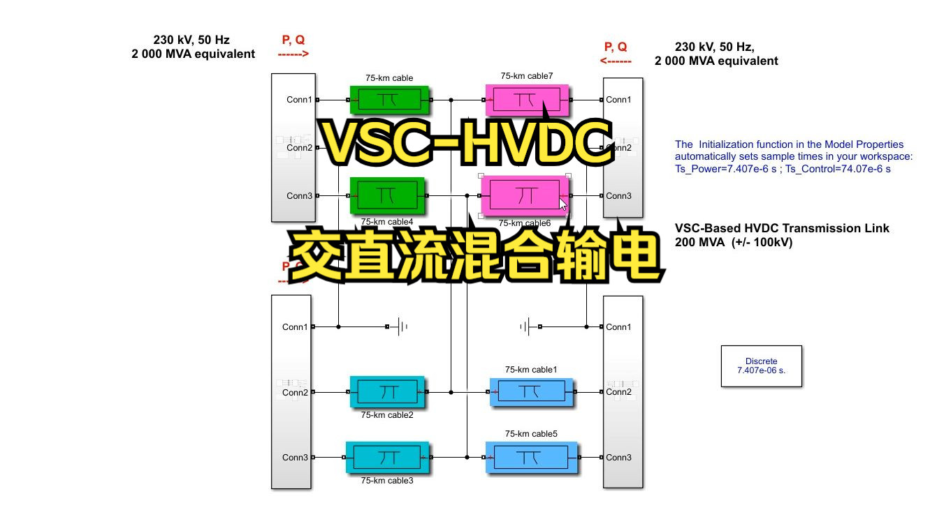 高压直流输电VSCHVDC,四个变流站联合输电/交直流混合并网系统哔哩哔哩bilibili