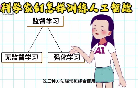 04、科学家们怎样训练人工智能哔哩哔哩bilibili