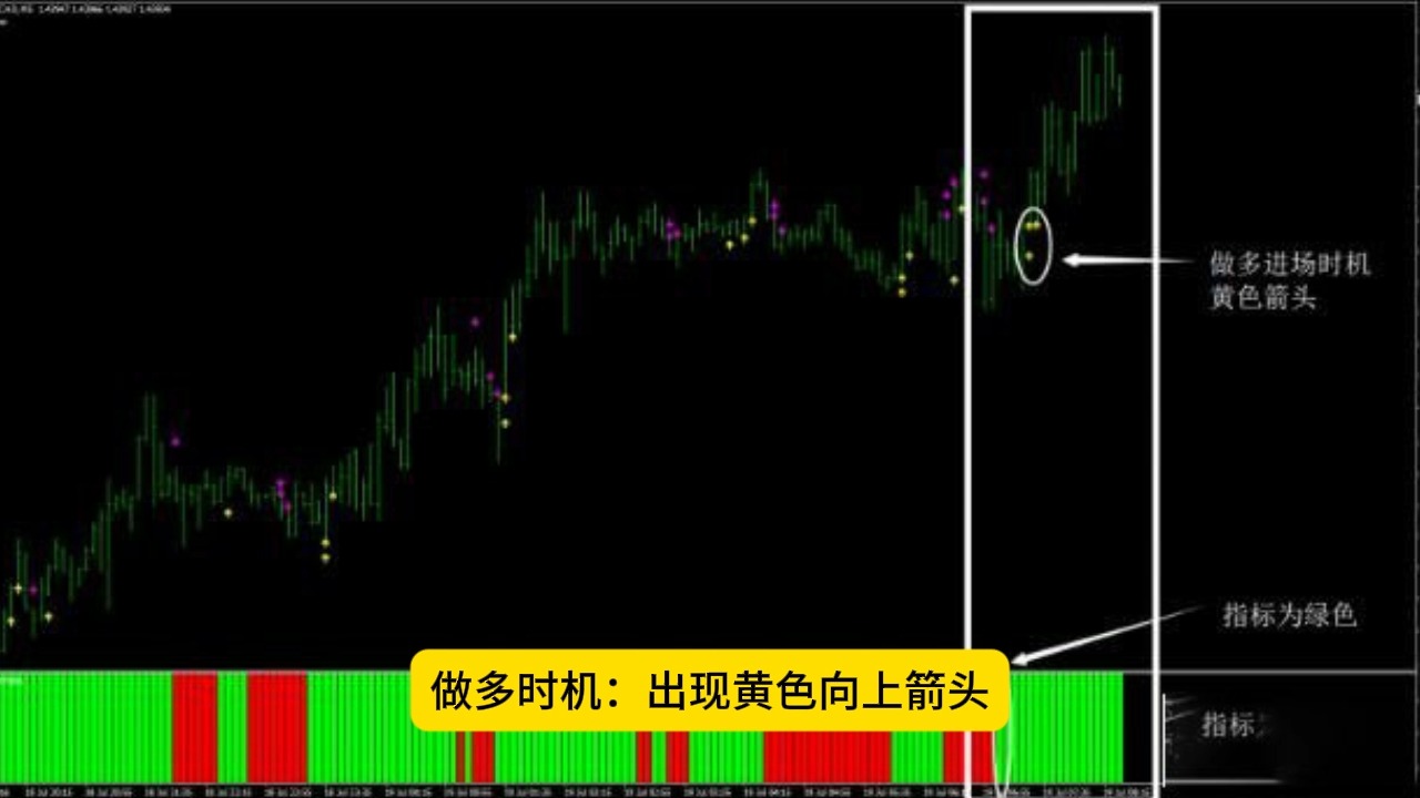 618外汇网|「免费MT4指标」黄金矿工外汇交易系统下载.哔哩哔哩bilibili