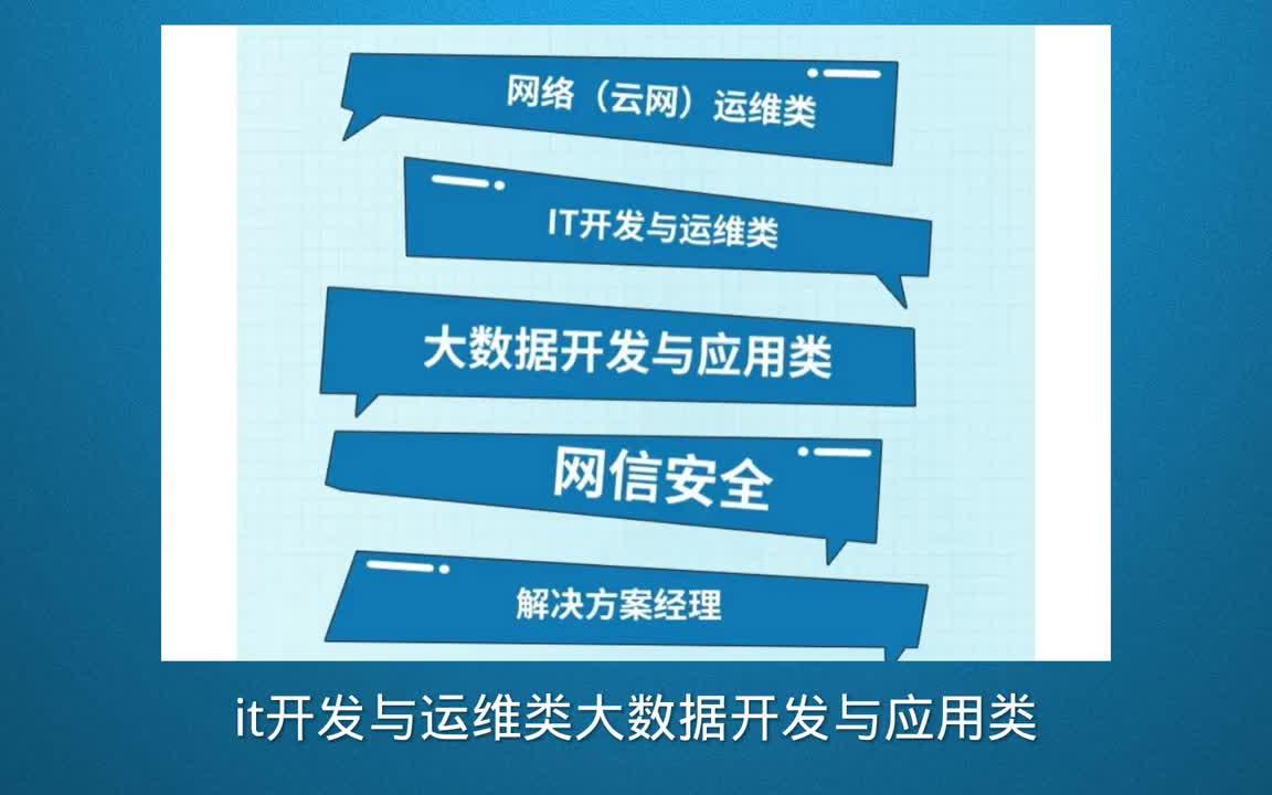 【招聘标准】中国电信需要哪些专业的学生哔哩哔哩bilibili