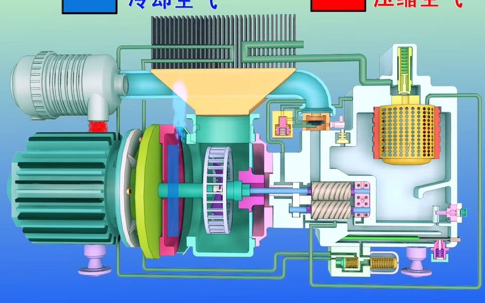 【马德宝真空设备】每日真空泵小知识 | Tips27——螺杆式压缩机原理哔哩哔哩bilibili