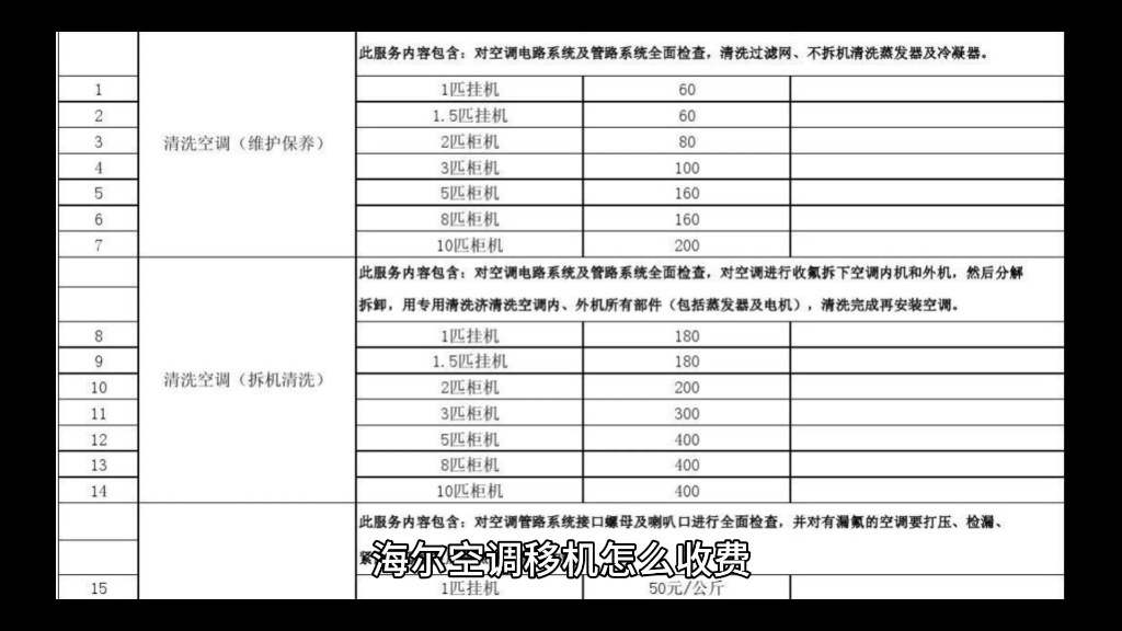 空调移机价格变动趋势与常见问题解析