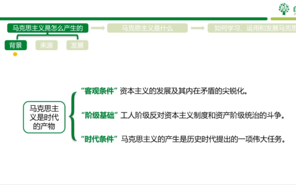 【 03709马克思原理】第2讲 自考树 03709马克思原理 22年10月考期保70分带学课程哔哩哔哩bilibili