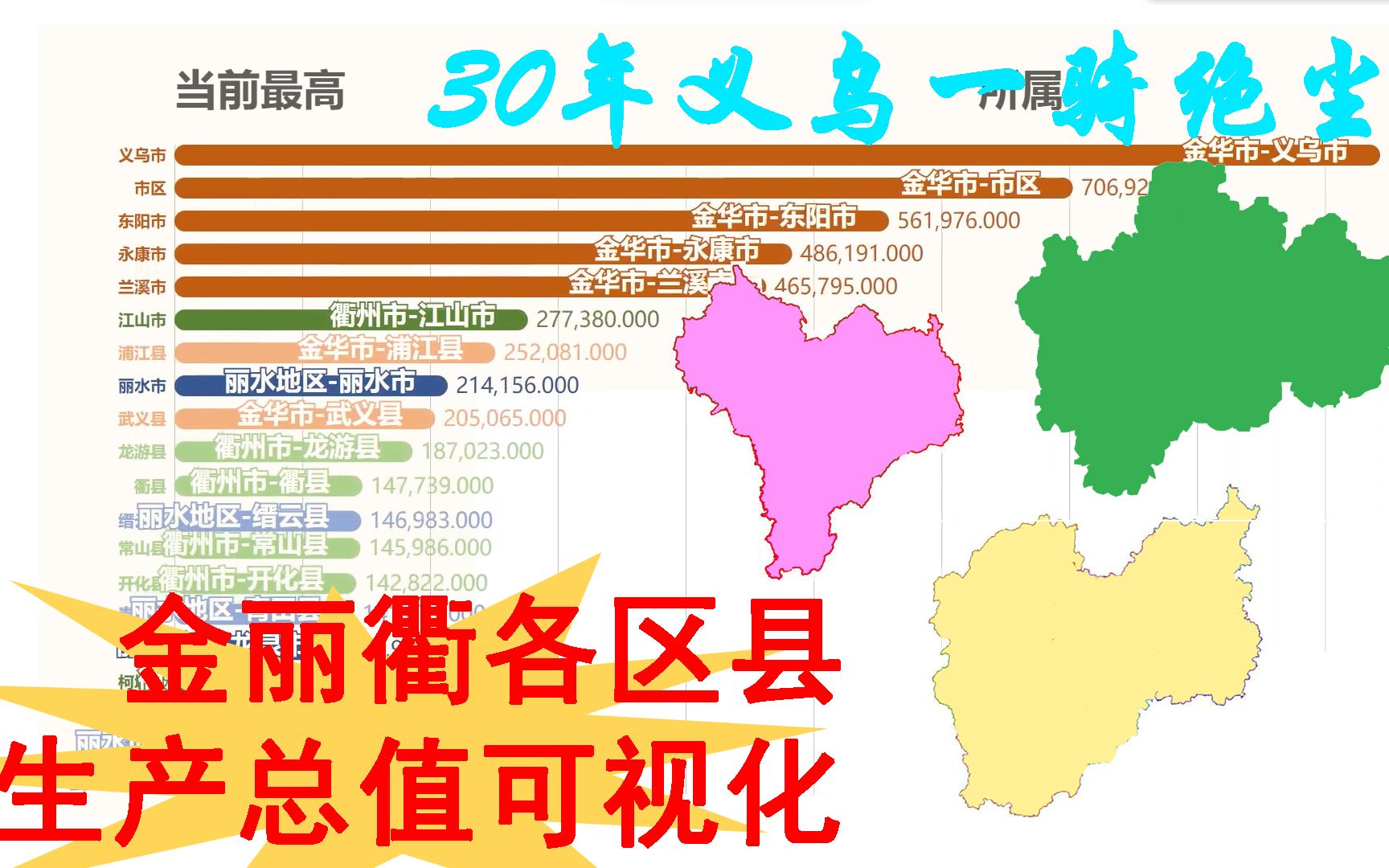 【浙江】金丽衢各区县生产总值可视化,义乌三十年一骑绝尘!