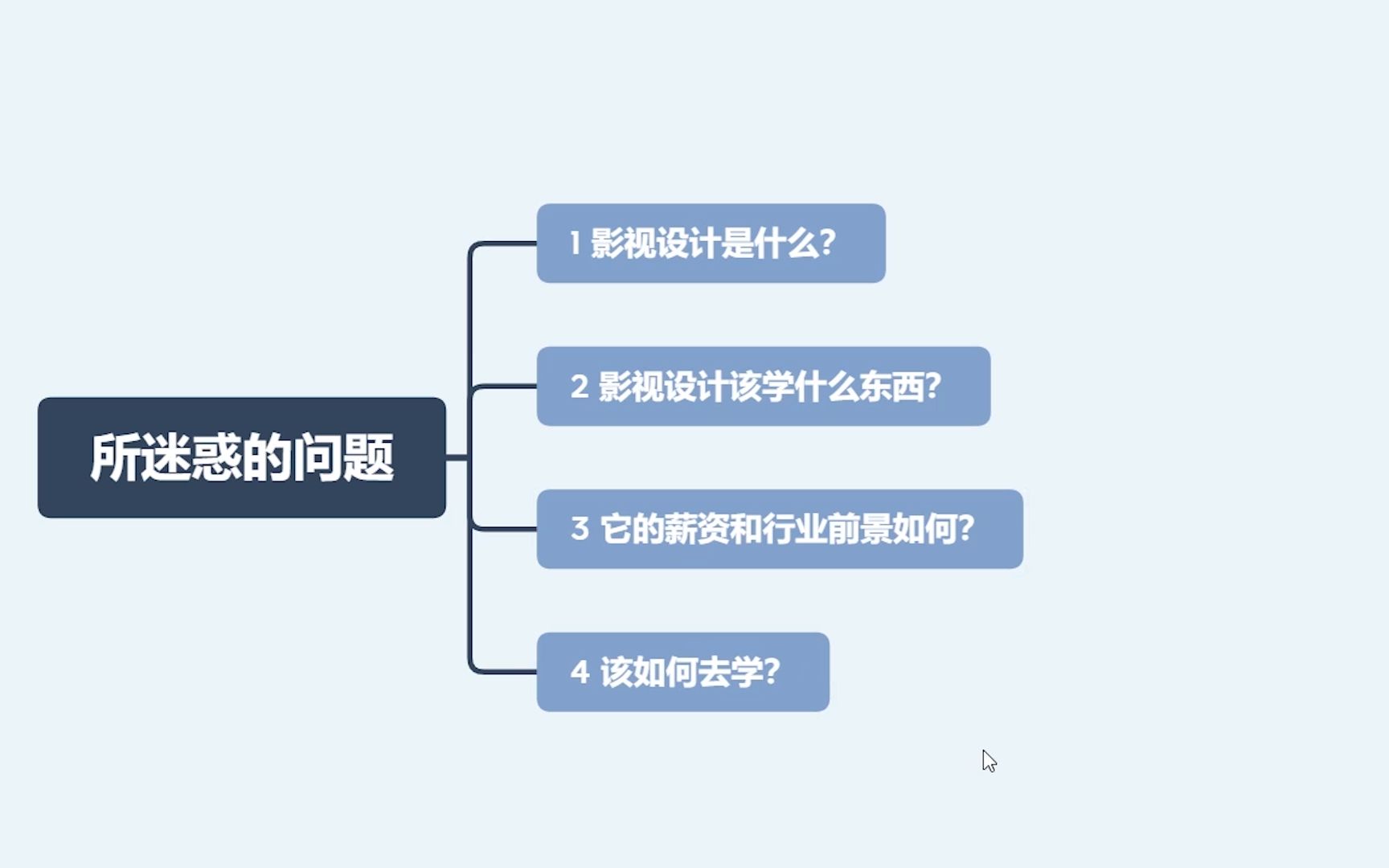 10分钟了解影视后期,为什么要选择学习影视后期,看完你就懂了哔哩哔哩bilibili