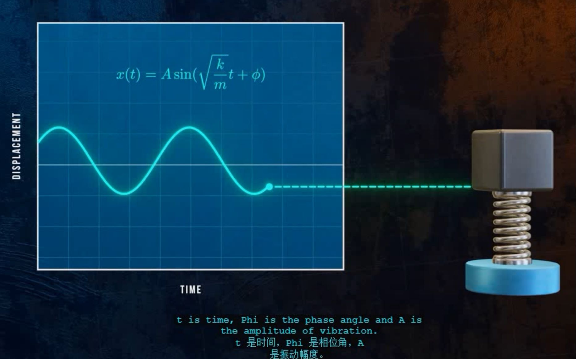 一个视频带你理解振动和共振(Vibration and Resonance)哔哩哔哩bilibili