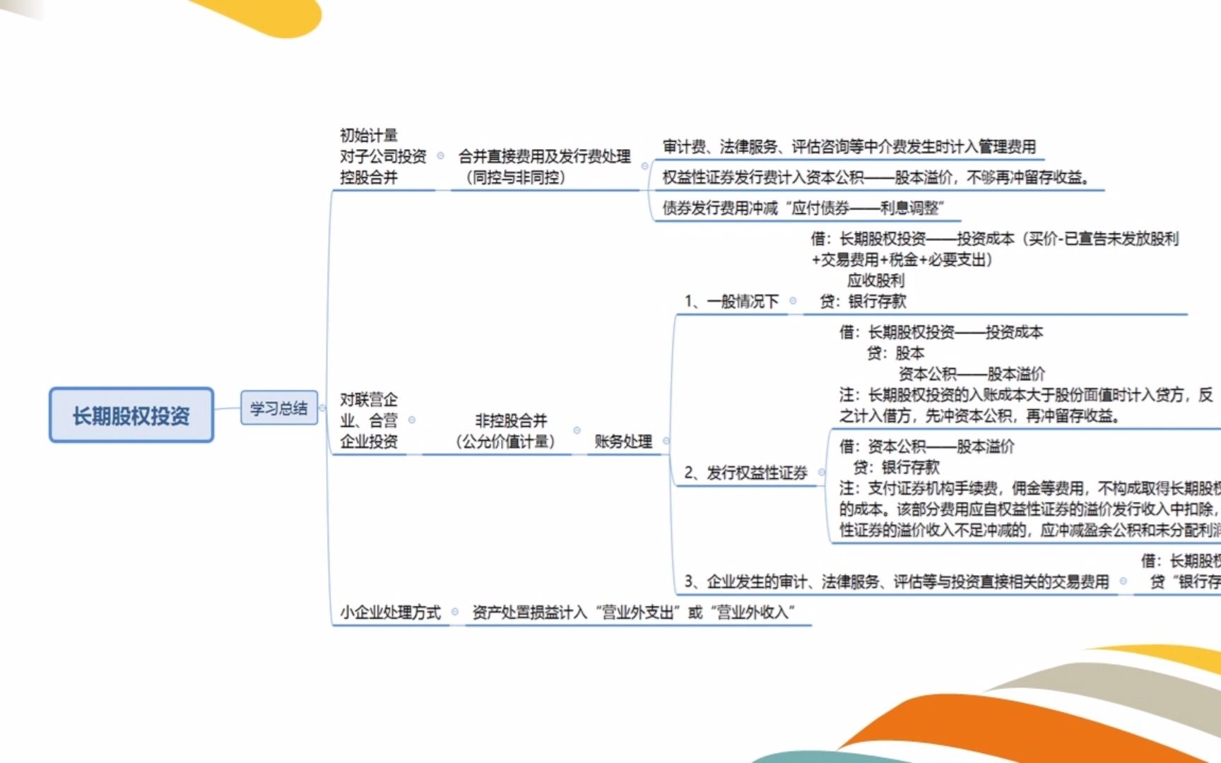 长期股权投资#学习总结#成本法#权益法#重大影响#共同控制#子公司控制哔哩哔哩bilibili