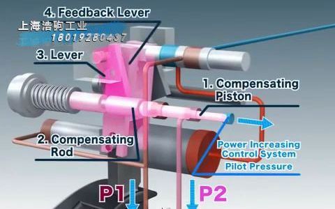 液压泵是如何工作的哔哩哔哩bilibili