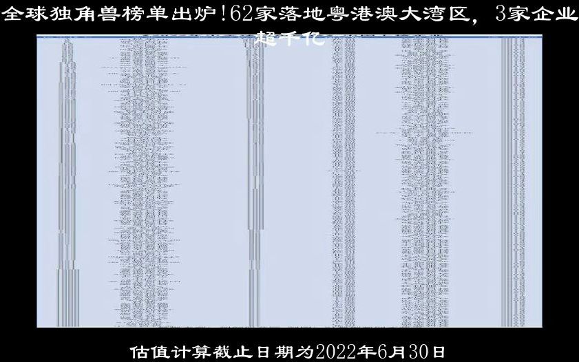 [图]最新全球独角兽榜单出炉!62家落地粤港澳大湾区，3家企业估值