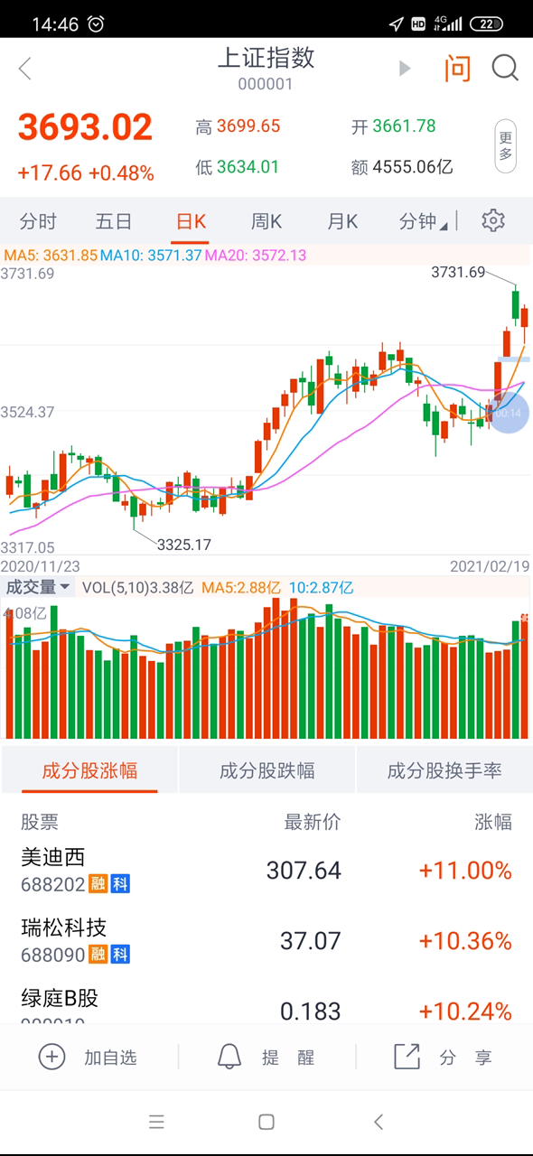 新进华域汽车,出一手海螺水泥,这月胜负就哔哩哔哩bilibili