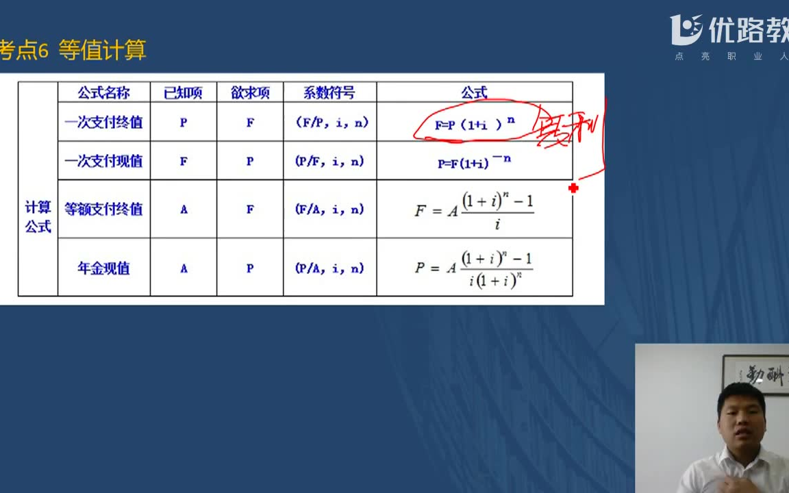 2021一建备考 | 《工程经济》核心100考点 考前冲刺,突击强训!哔哩哔哩bilibili