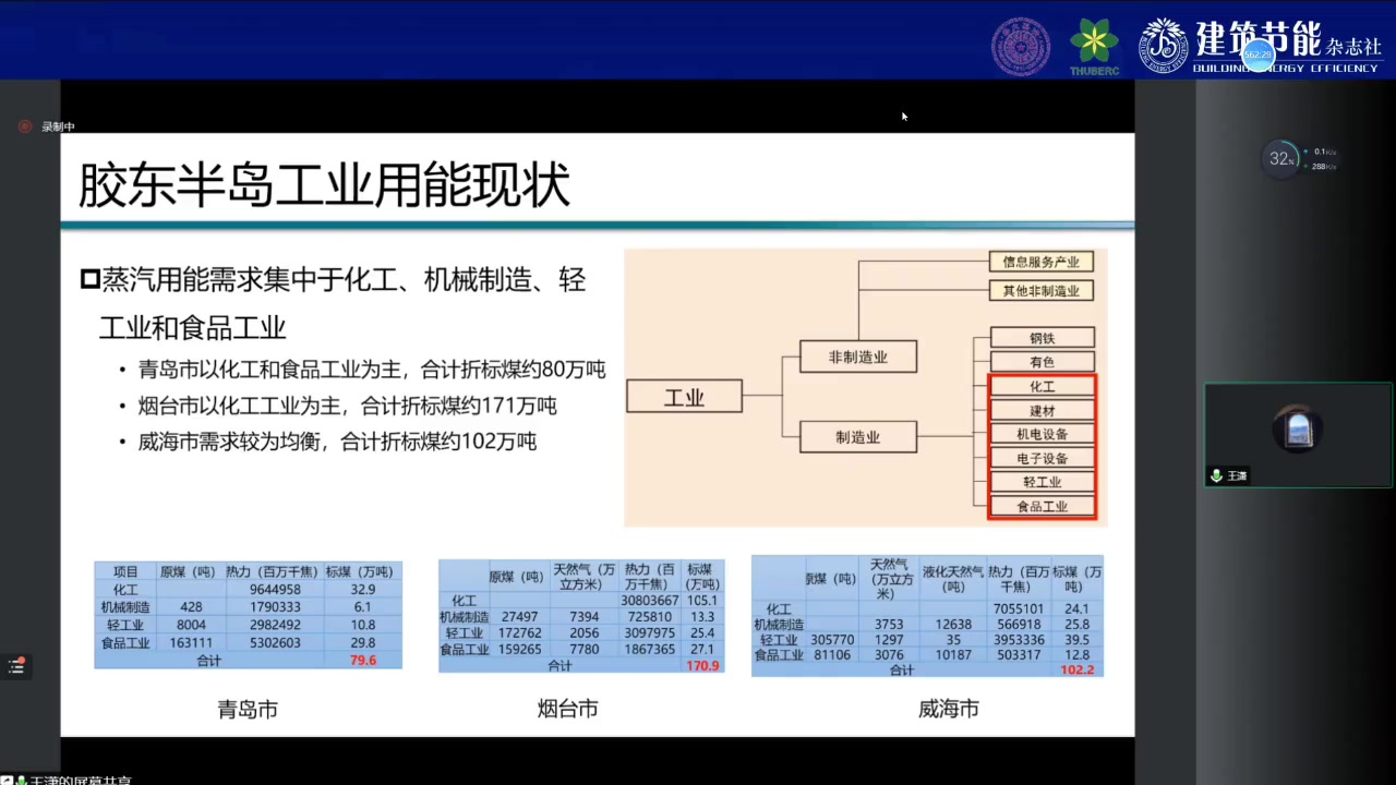 [图]胶东半岛依靠核能综合利用实现碳中和