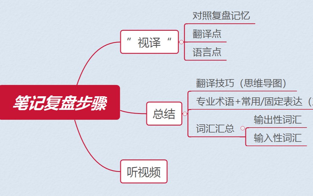 2022工作报告双语翻译讲解*第十一期CATTI/MTI哔哩哔哩bilibili