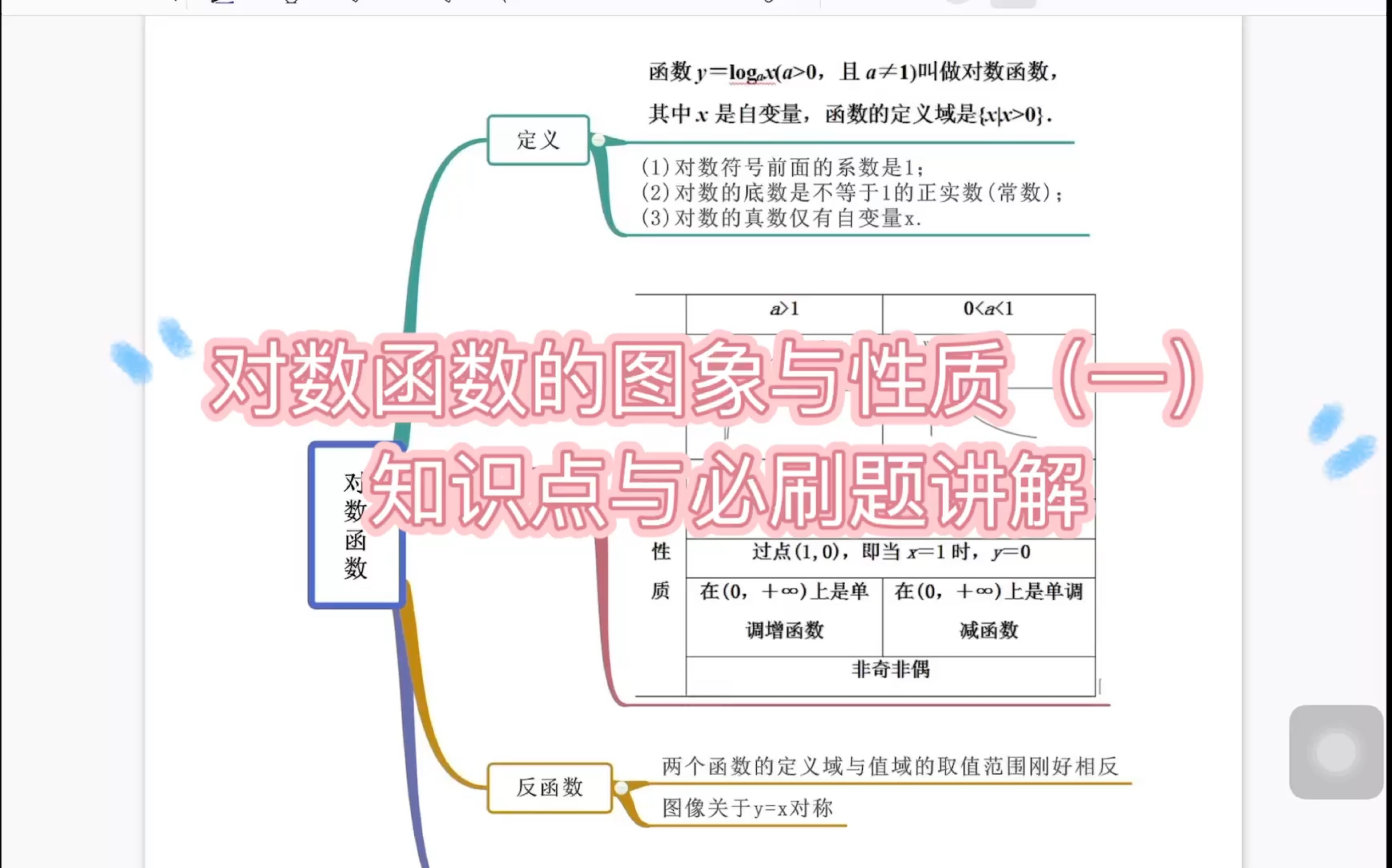 对数函数的图象与性质(一)必刷题P69页哔哩哔哩bilibili