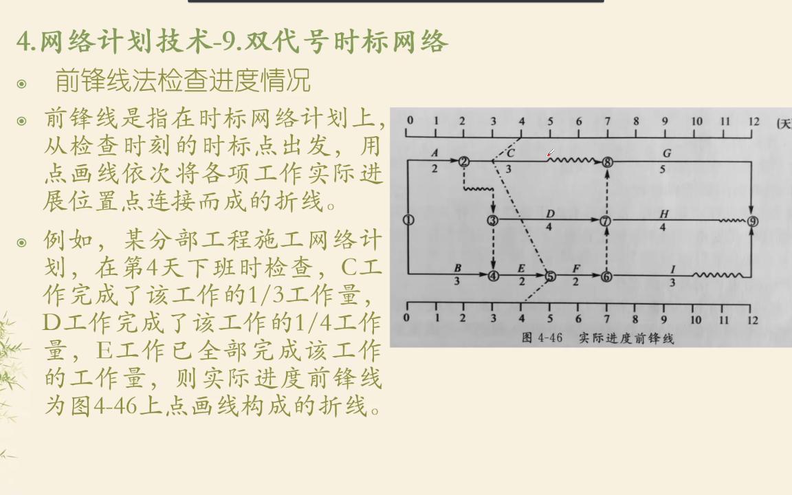 双代号时标网络图进度前锋线的应用哔哩哔哩bilibili