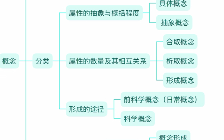 [图]教师招聘考试日常备考～xmind思维导图（心理学思维）