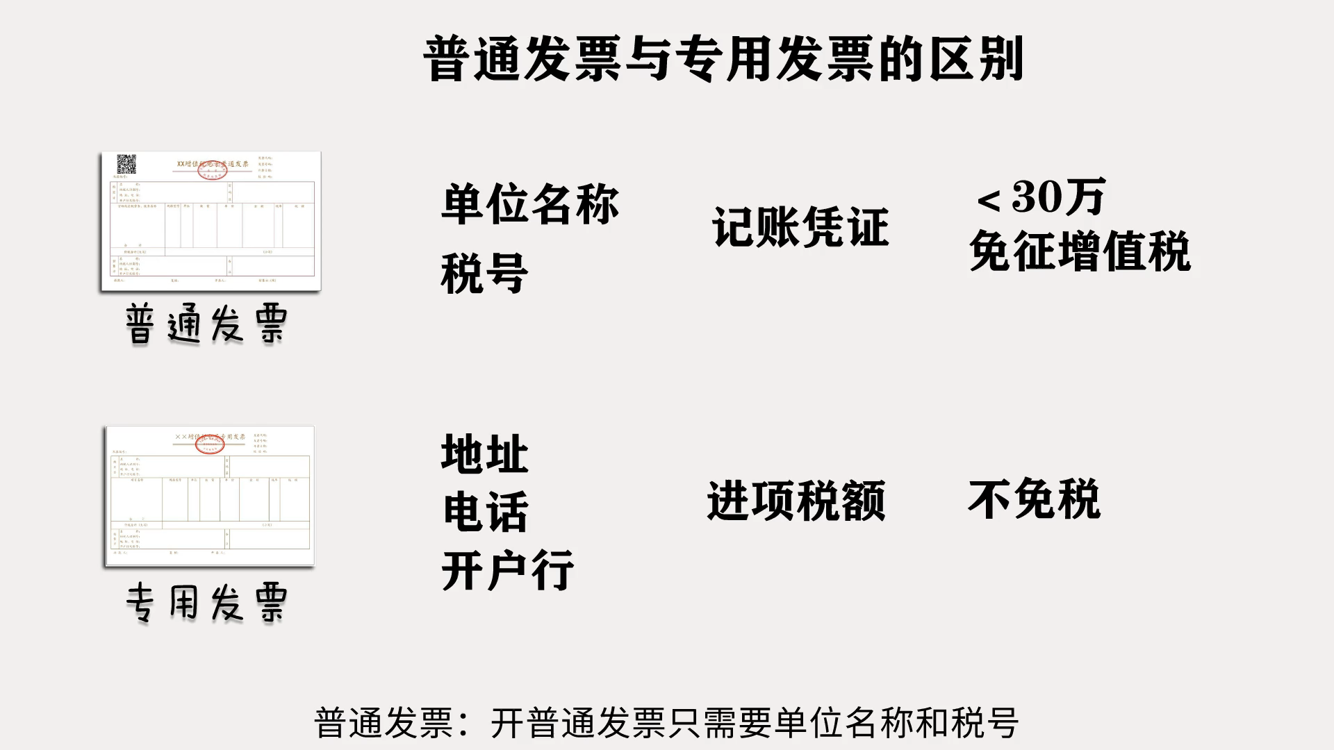 开普通发票还是开专用发票,两者的区别在哪里.哔哩哔哩bilibili