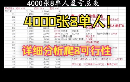 未央4000张8单人11洗数据详细分析爬8的风险与收益DNF游戏杂谈