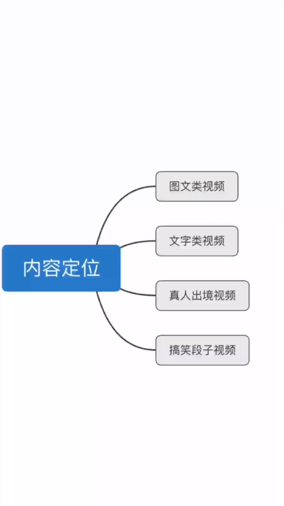 抖音掘进课程:第一课:定位:内容定位哔哩哔哩bilibili