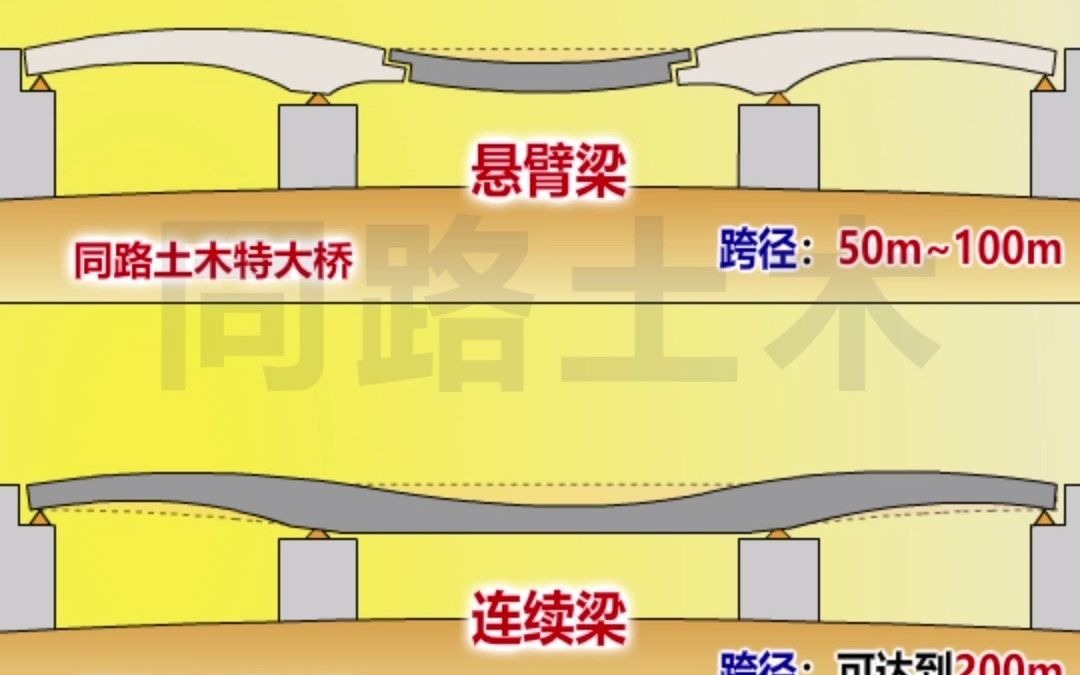 悬臂梁浇筑顺序动画图片