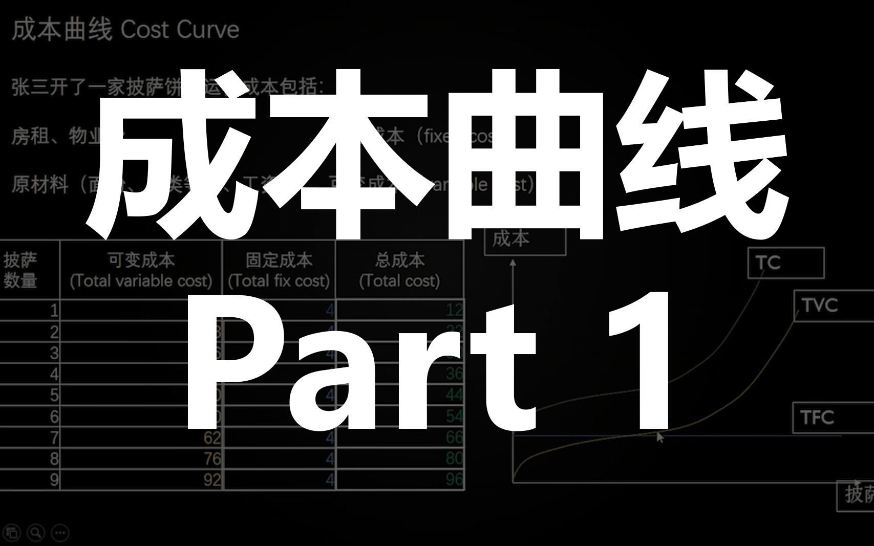 成本曲线(cost curve) part 1  经济学  这就去和必胜客对线哔哩哔哩bilibili