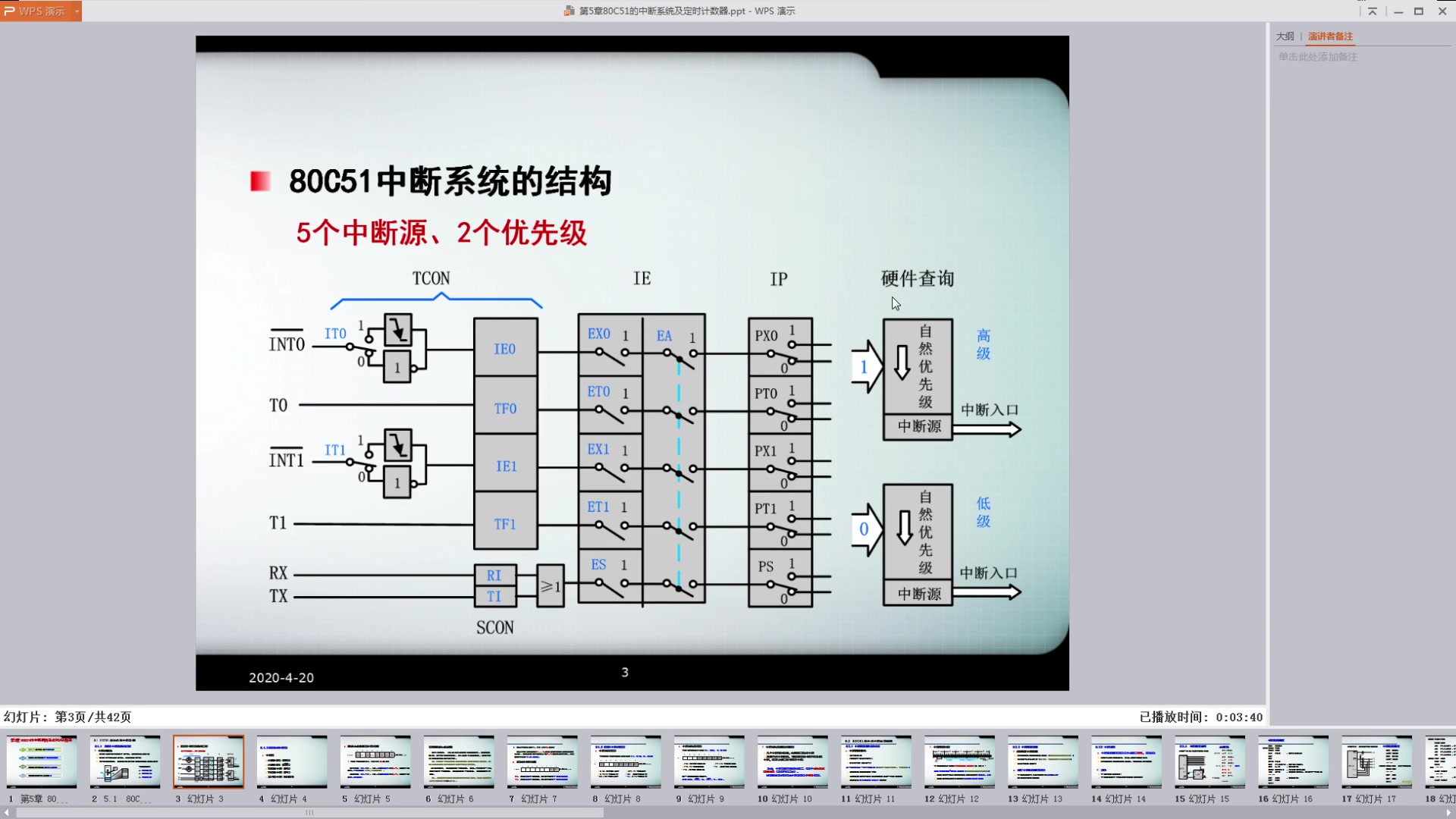 [图]20200420-单片机原理与应用（第5章中断复习_定时器_第6章串行通信概述）