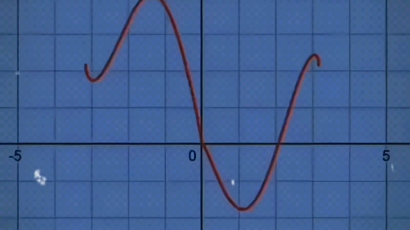 [图]逆转时间的公式为：y=x⅔+0.9×(N-x²)½×sin(a×π×x） 如果π能算尽 则该等式成立 且时空跳跃 回到过去拥抱自己所念之人