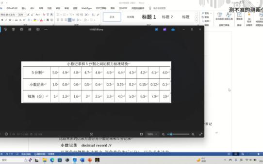 视力记录和换算方法以及在ZEMAX中模拟人眼观察视力表哔哩哔哩bilibili