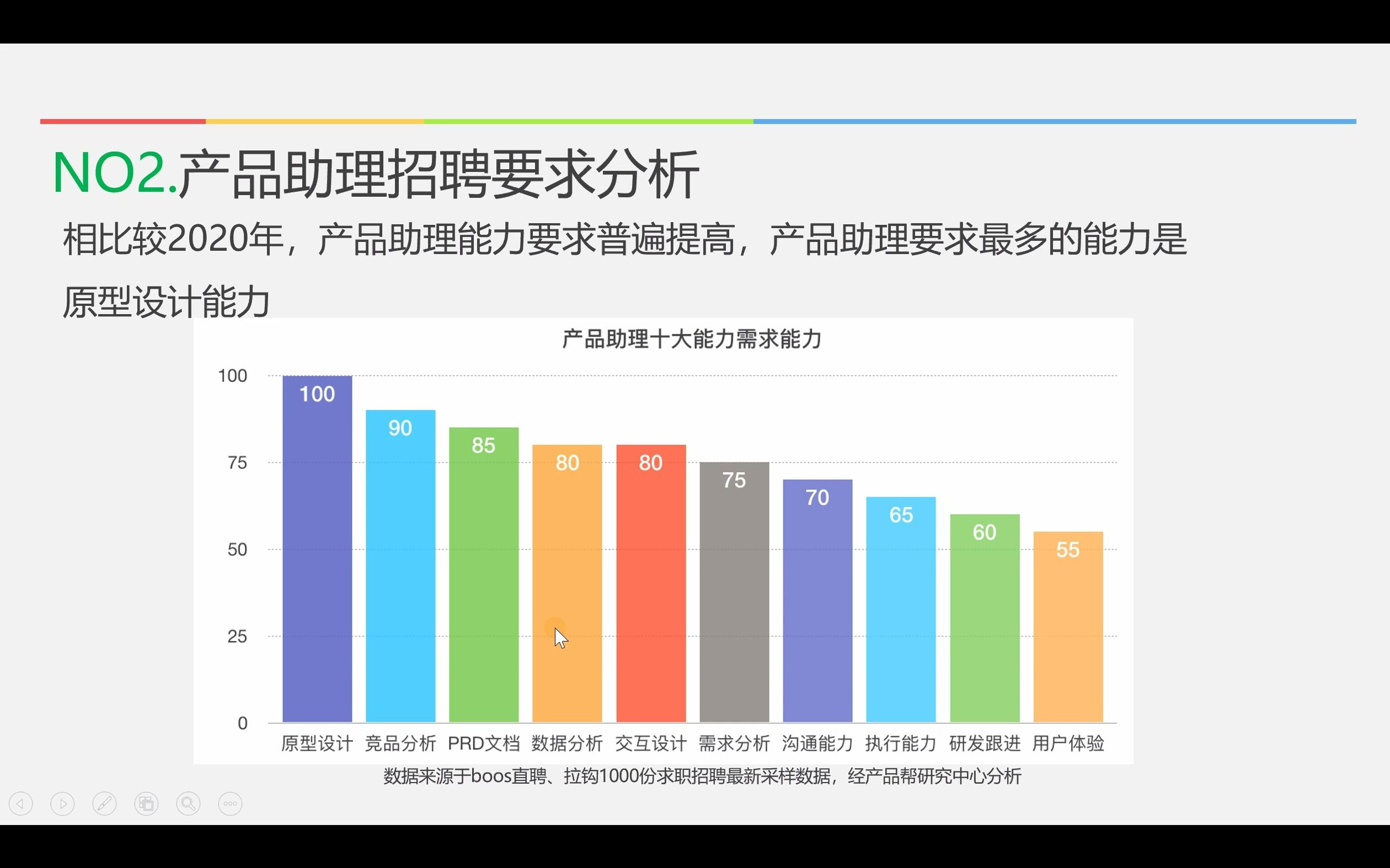 06.产品助理的招聘要求哔哩哔哩bilibili