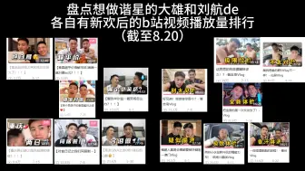 Download Video: 盘点想做谐星的大雄和刘航de各自有新欢后的b站视频播放量排行