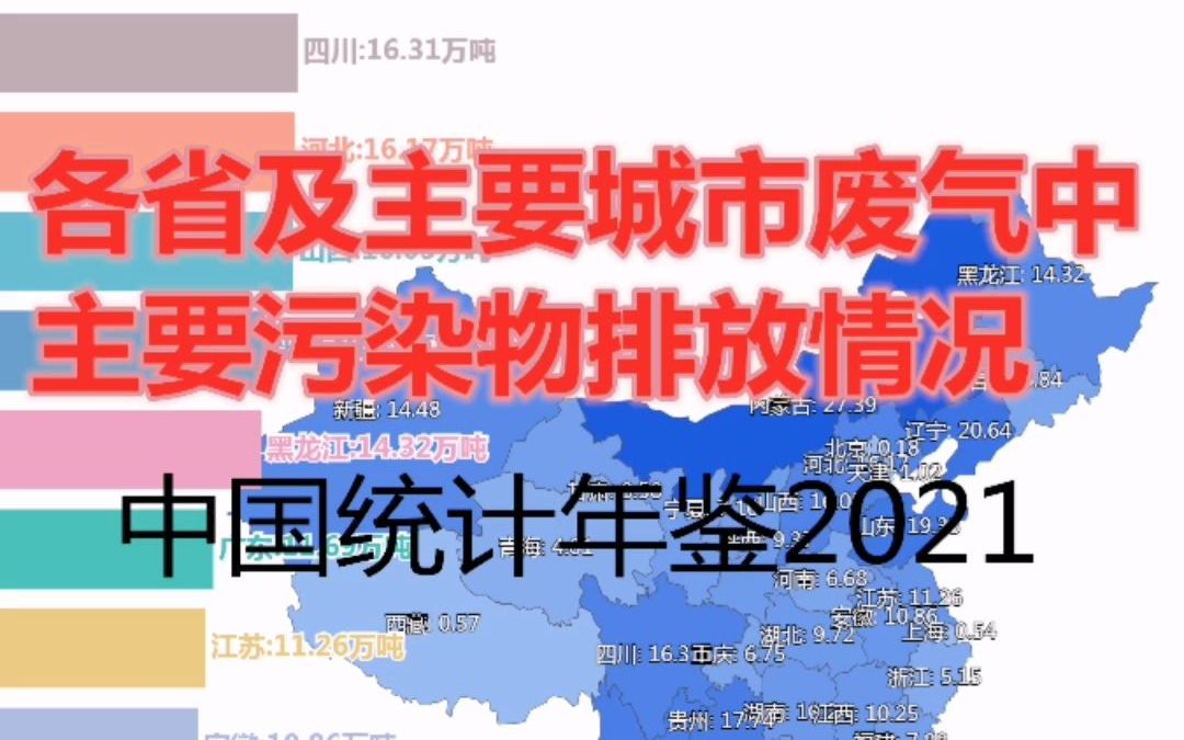 各省及主要城市废气中主要污染物排放情况中国统计年鉴2021哔哩哔哩bilibili