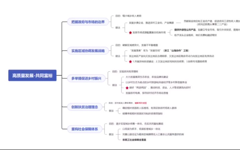 [图]共同富裕-高质量发展（常识+申论）