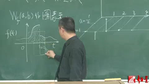 【哈尔滨工业大学】小波理论及应用 冉启文教授哔哩哔哩bilibili