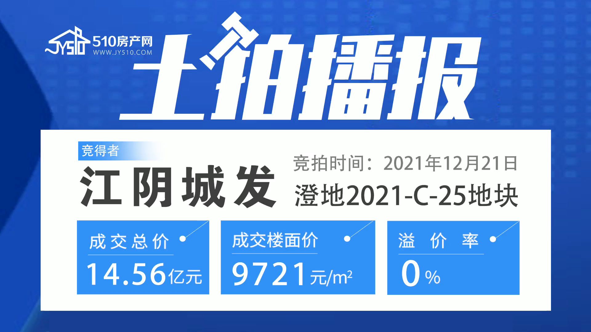 江阴城市发展集团有限公司拍下城东831号地块,总价14.56亿元~~哔哩哔哩bilibili