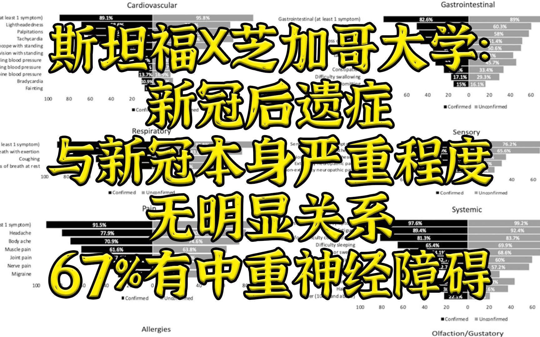 [图]斯坦福：新冠后遗症67%有中重度自主神经功能障碍