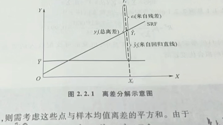 最小二乘法求回归直线的误差的平方和,最优化误差的方法,数值分析哔哩哔哩bilibili