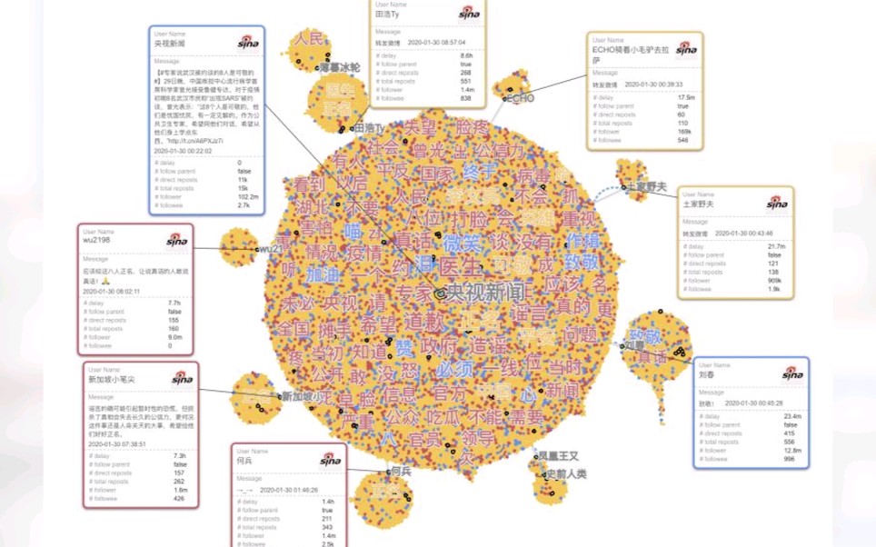 【数据向】我们用实时数据和RMap微博地图带你看懂疫情哔哩哔哩bilibili