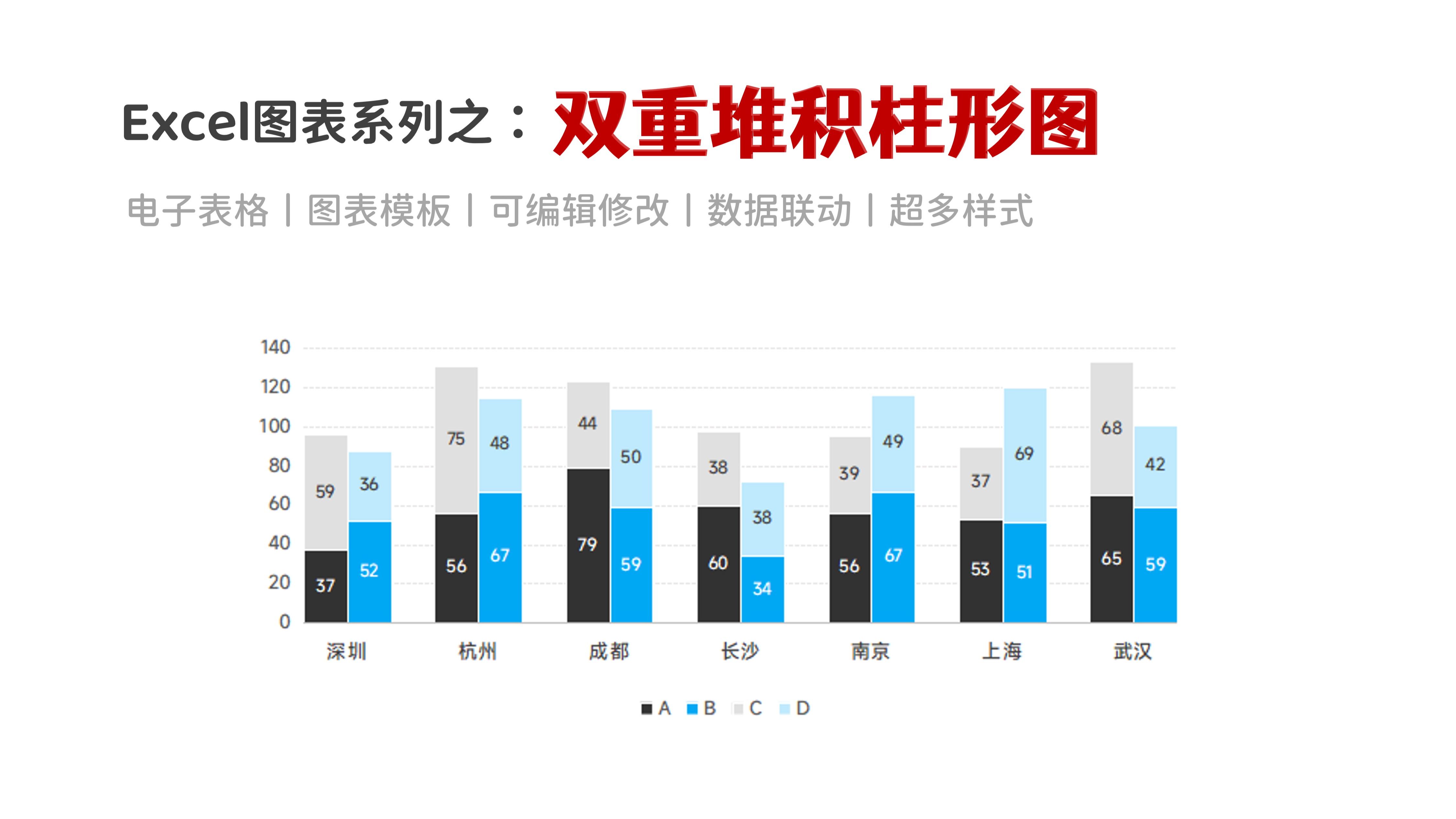 excel图表区间柱状图