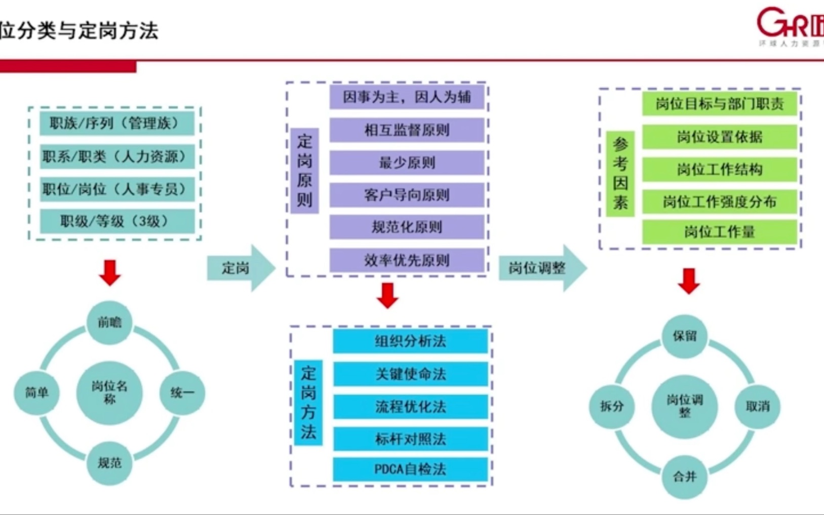 企业定岗的5种关键方法哔哩哔哩bilibili