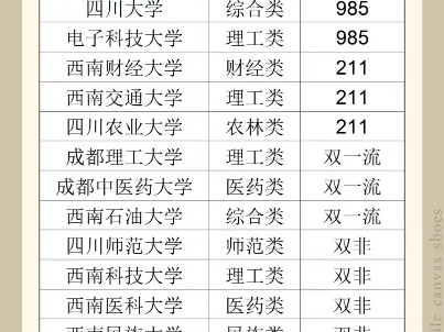 四川公办大学汇总