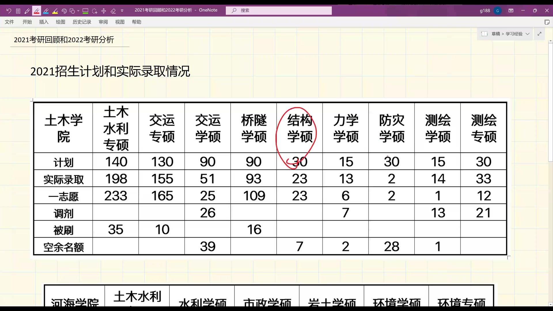 重交土木河海2021考研回顾、2022考研分析哔哩哔哩bilibili