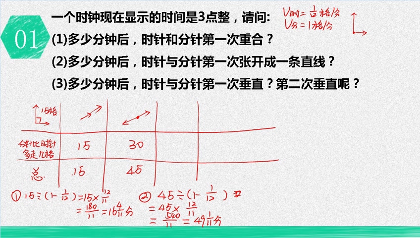 [图]钟表问题复习视频