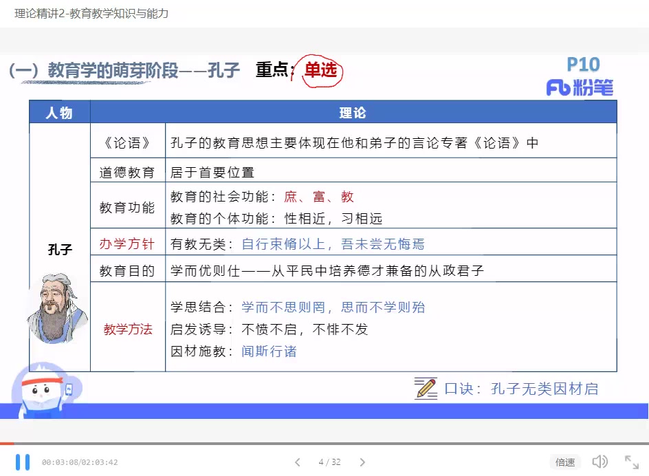 [图]2021.07.15 理论精讲2-教育教学知识与能力-木杉