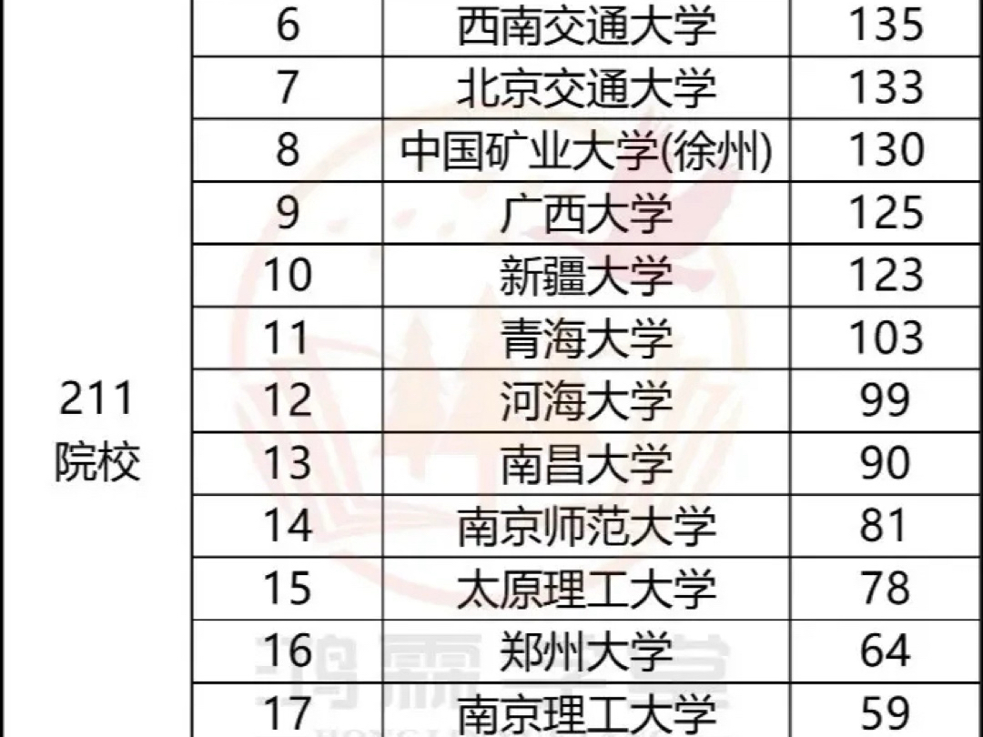 23届国网一批录取高校排名哔哩哔哩bilibili