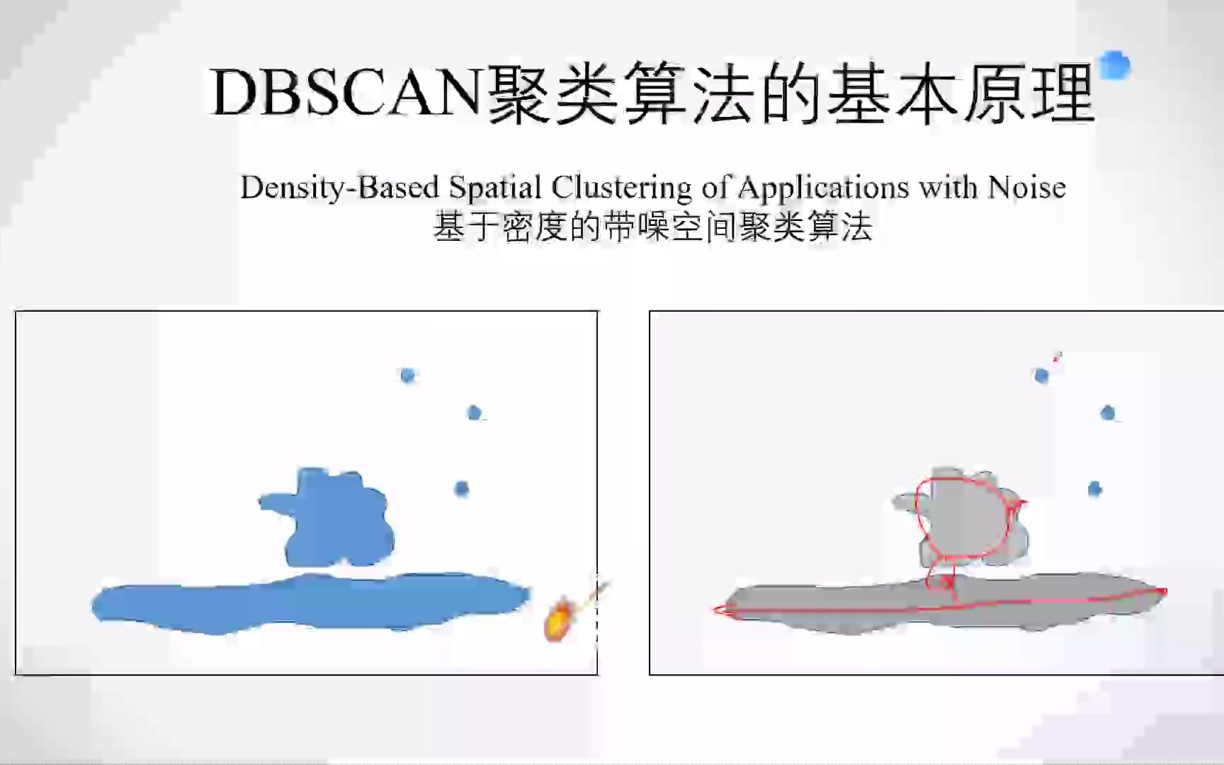 DBSCAN聚类算法的基本原理哔哩哔哩bilibili