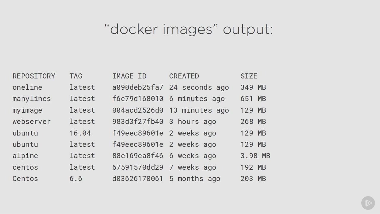 Docker镜像管理 (Managing Docker Images)哔哩哔哩bilibili