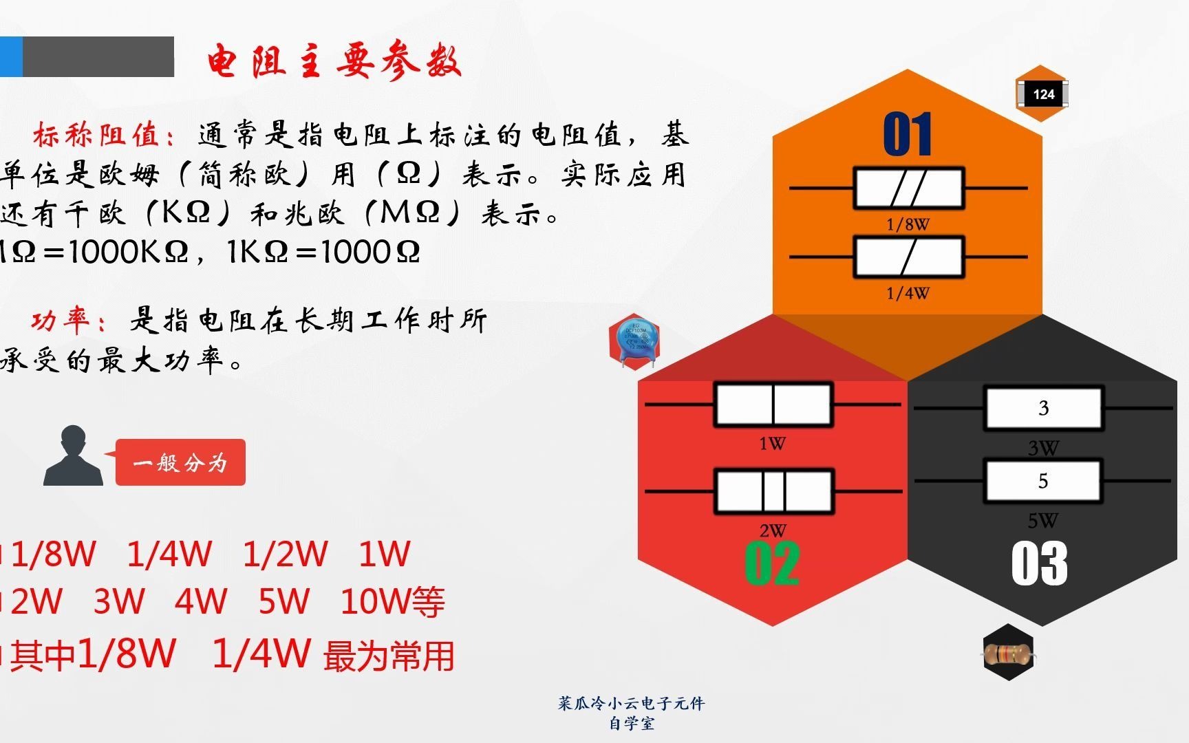 [图]电源维修，从零到入门到了解再到精通之自学篇（电阻参数）