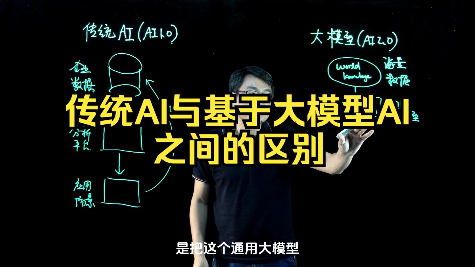 传统AI与基于大模型AI之间的区别