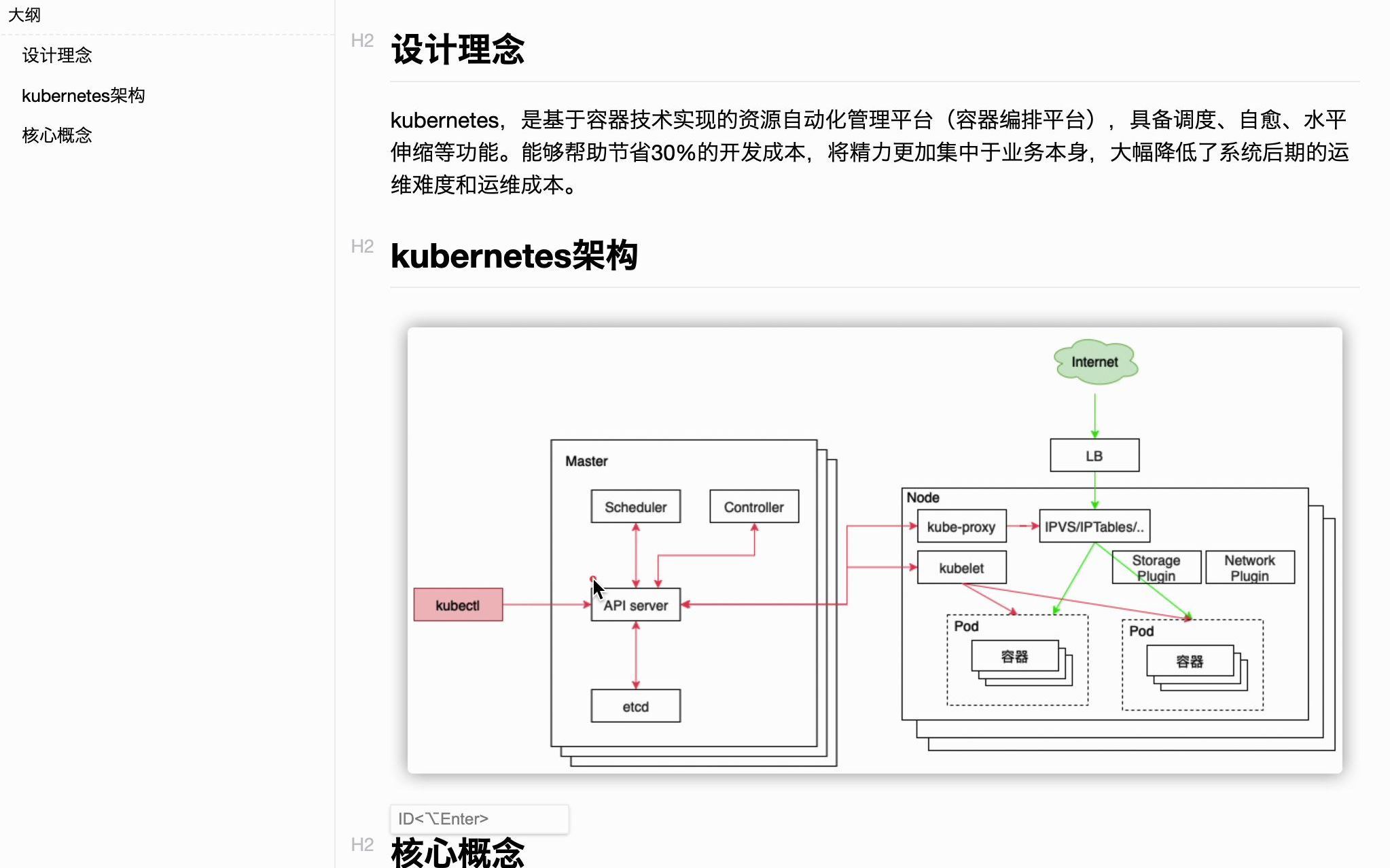 12.简单懂点k8s组件(API server/Controller/Scheduler/kubelet/kubeproxy)哔哩哔哩bilibili