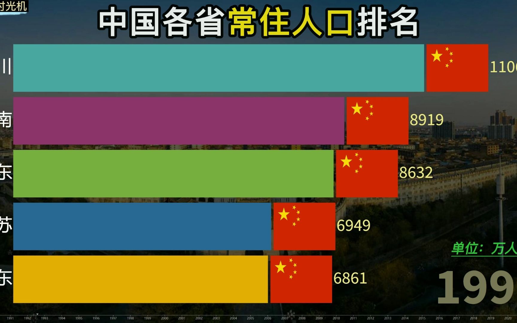 近30年,粤鲁苏川渝五省人口数量对比,广东,山东哪里人多?